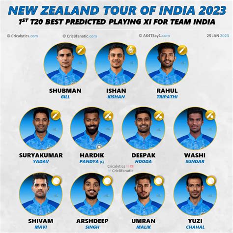 t20 squad india vs nz 2023
