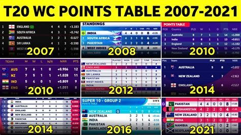 t20 world cup 2007 schedule