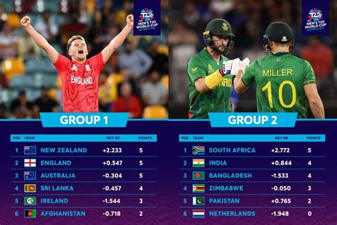 t20 world cup 2022 points table
