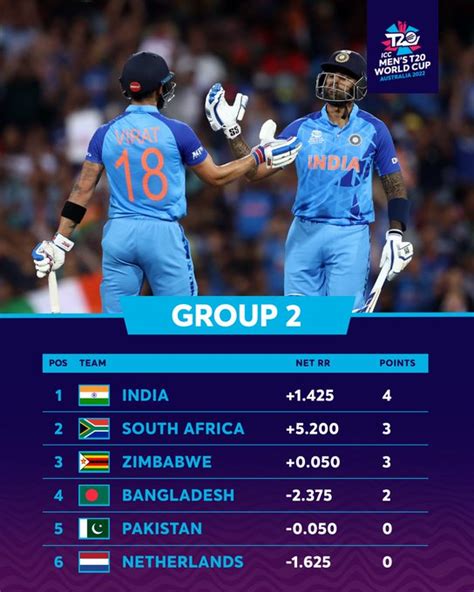 t20 world cup 2022 table