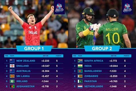 t20 world cup 2022 table point