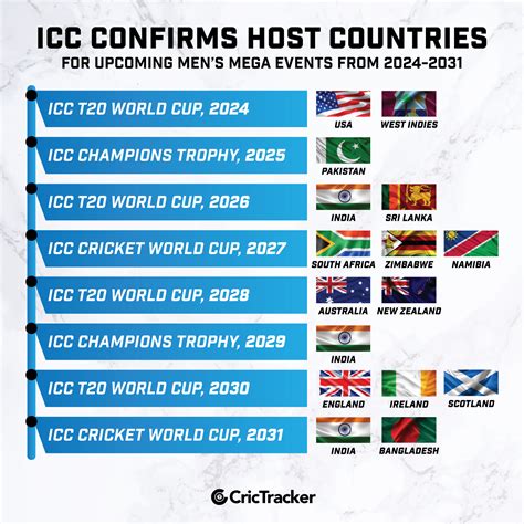 t20 world cup 2023 host