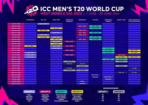 t20 world cup 2024 schedule icc