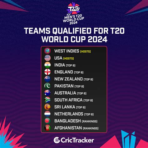 t20 world cup 2024 teams list