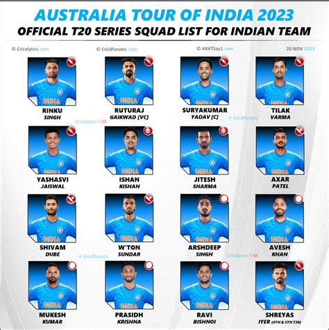 t20 world cup india squad 2023