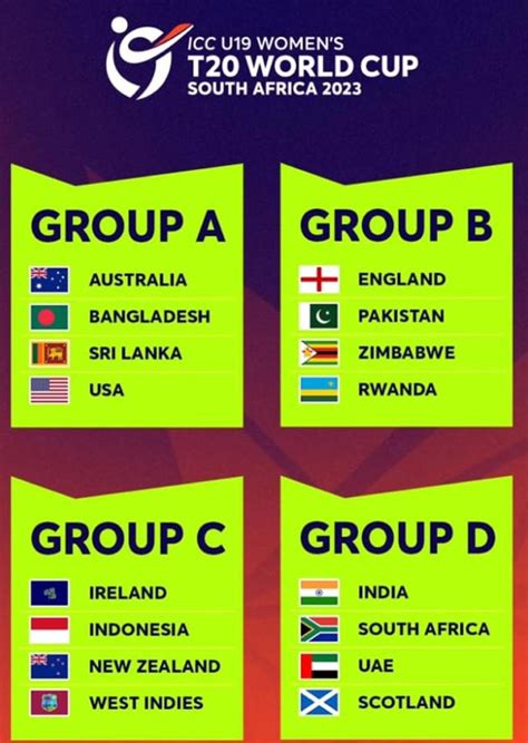 t20 world cup qualifiers table 2023