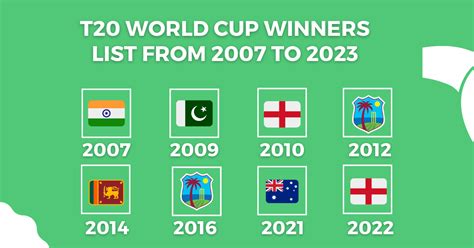 t20 world cup winner team 2023