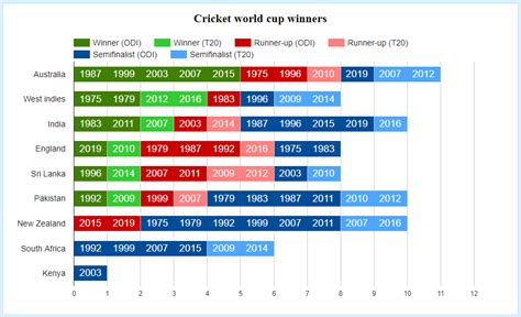 t20 world cup winners cricket