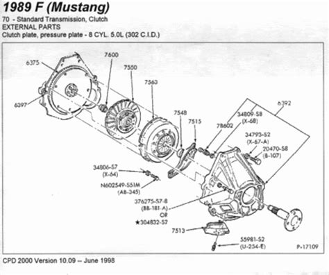T5 Clutch Fork Adjustment