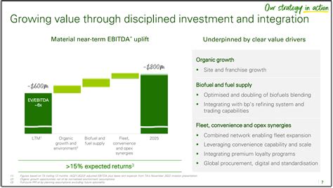 ta and bp merger