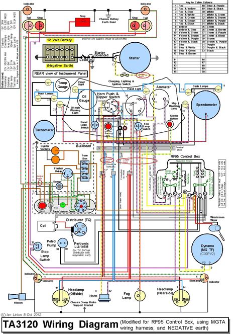 MG HS Tutorial Dashboard Functions and Controls Explained