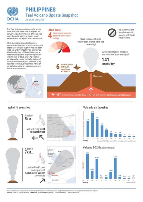 taal volcano number of eruptions