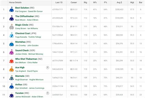 tab melbourne cup form