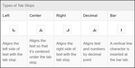 Tab Stops Used In Word Processing