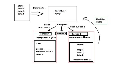 Tab.screen Pass Props To Component