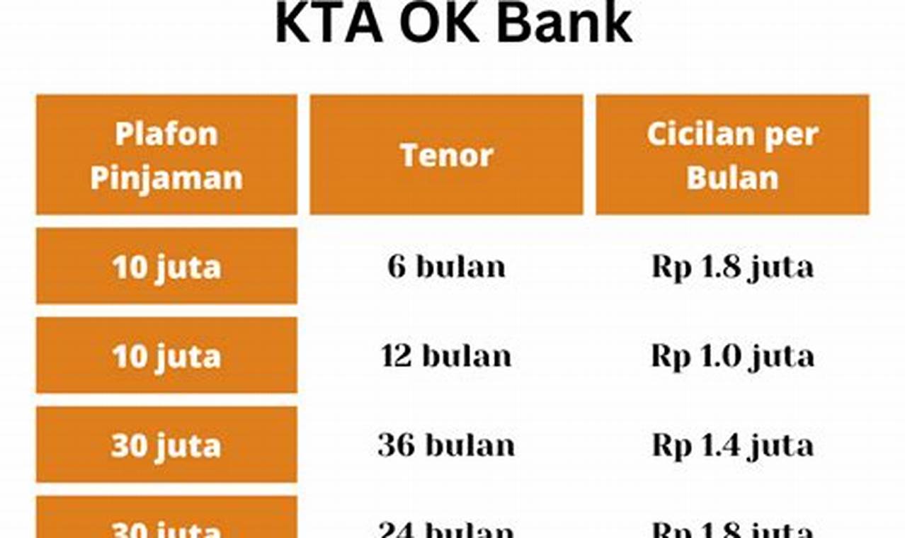 Tabel Angsuran Ok Bank