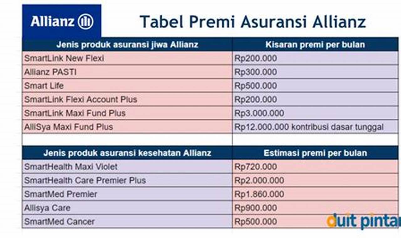 Tabel Premi Asuransi Allianz