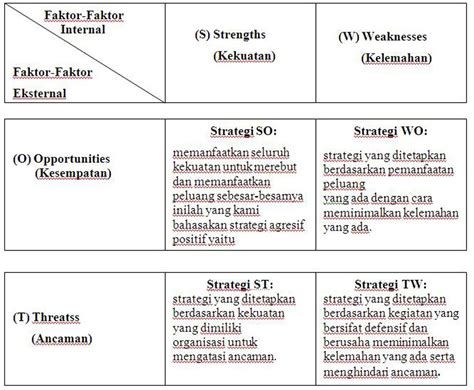 tabel analisis swot pdf