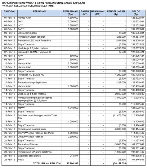 tabel data keuangan macau
