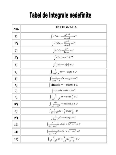 tabel de integrale