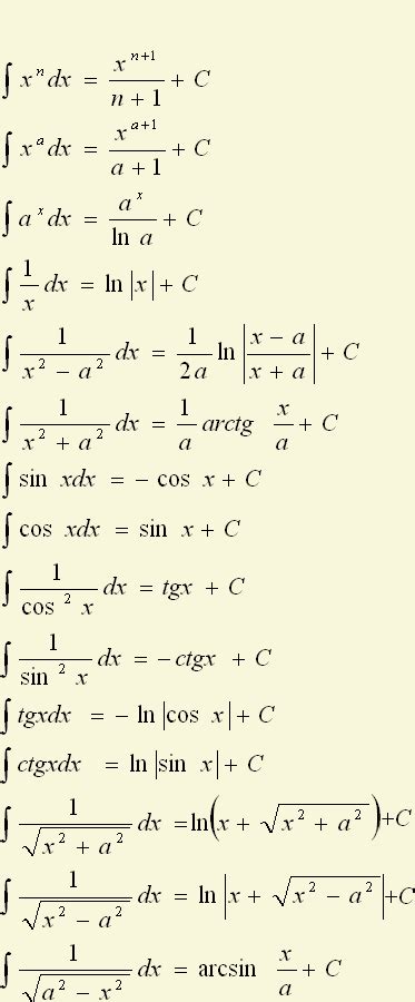 tabel formule integrale