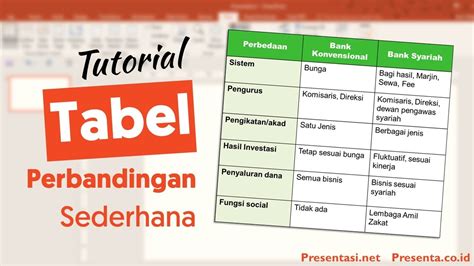 Tabel Perbandingan