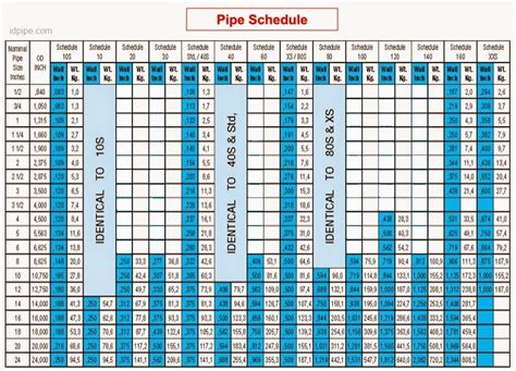 Tabel Pipa Schedule PDF
