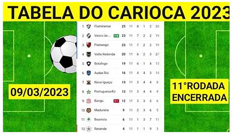 Tabela do Carioca 2012 | Download | TechTudo