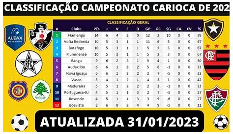 Tabela do Campeonato Carioca: veja data, horário dos jogos e onde