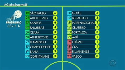 tabela brasileirao 2020 globo esporte