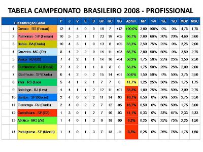 tabela campeonato brasileiro 2008