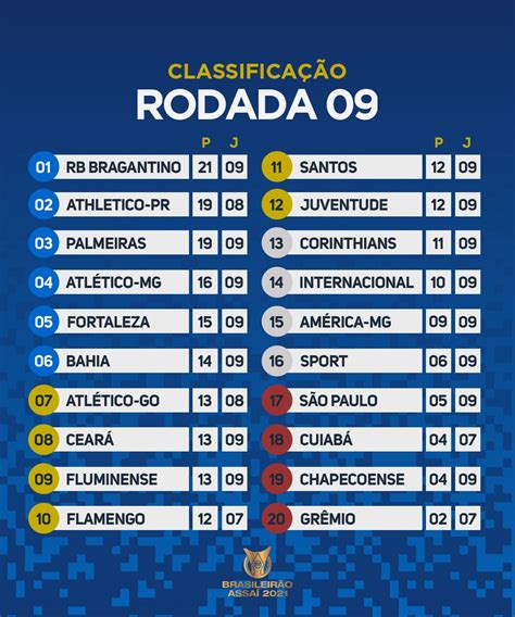 tabela campeonato brasileiro 2021