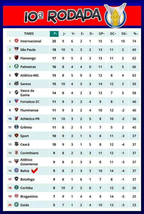 tabela campeonato brasileiro serie a