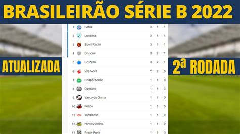 tabela campeonato brasileiro serie b 2022