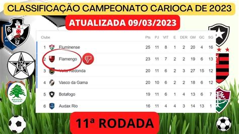 tabela campeonato carioca 2023 globo