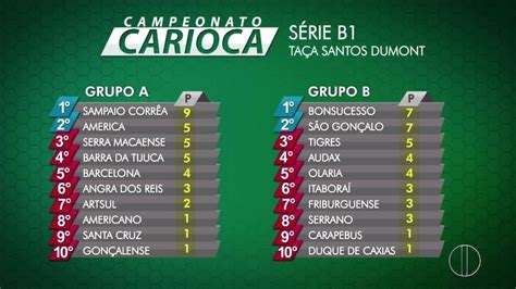 tabela campeonato carioca 2024 ge