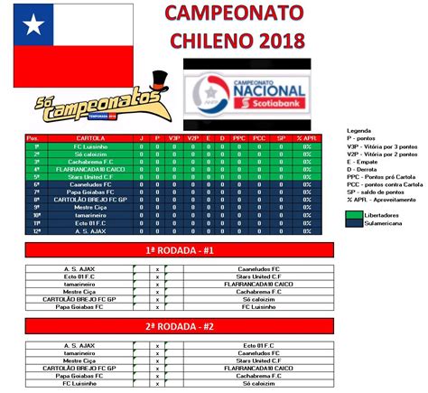 tabela campeonato chileno
