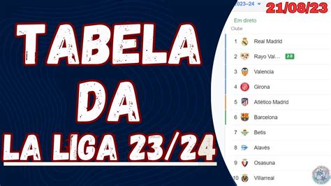 tabela campeonato espanhol 2023/24