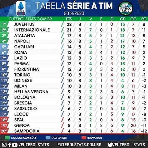 tabela campeonato italiano 2023/24