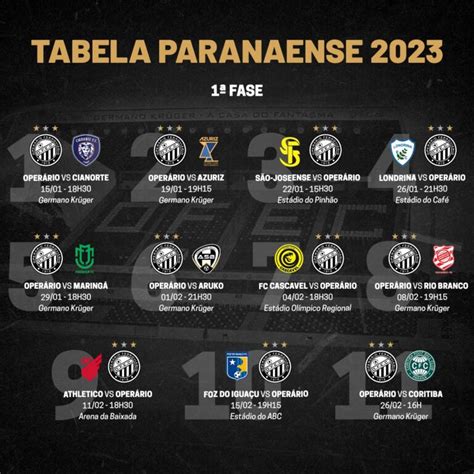 tabela campeonato paranaense 2023