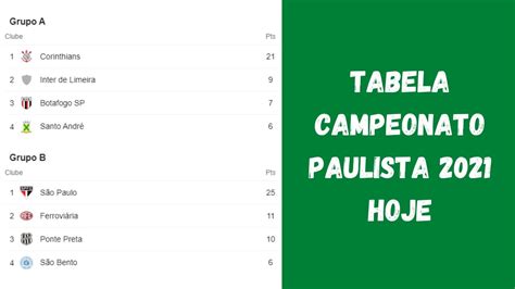 tabela campeonato paulista 2021