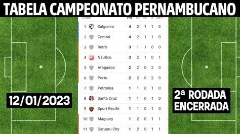 tabela campeonato pernambucano 2024 ge