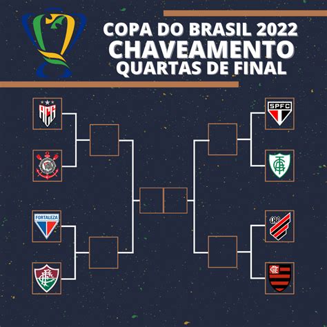 tabela copa do brasil 2022 quartas de final