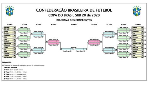 tabela copa do brasil sub 20