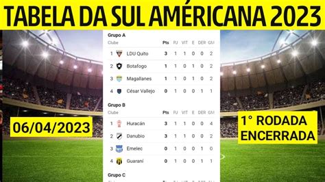 tabela copa sulamericana 2023 ge