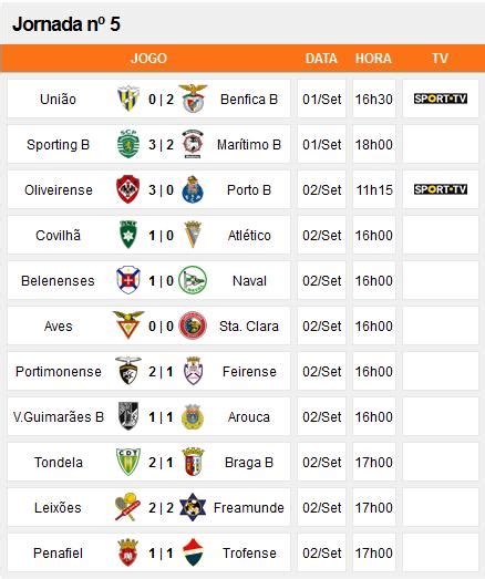 tabela da 2 liga portuguesa