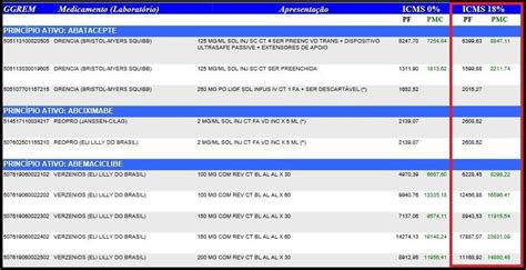 tabela da cmed atualizada