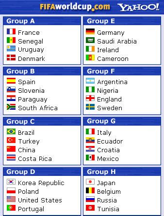 tabela da copa do mundo 2002