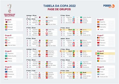 tabela da copa do mundo sub 20