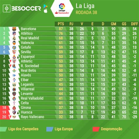 tabela da la liga